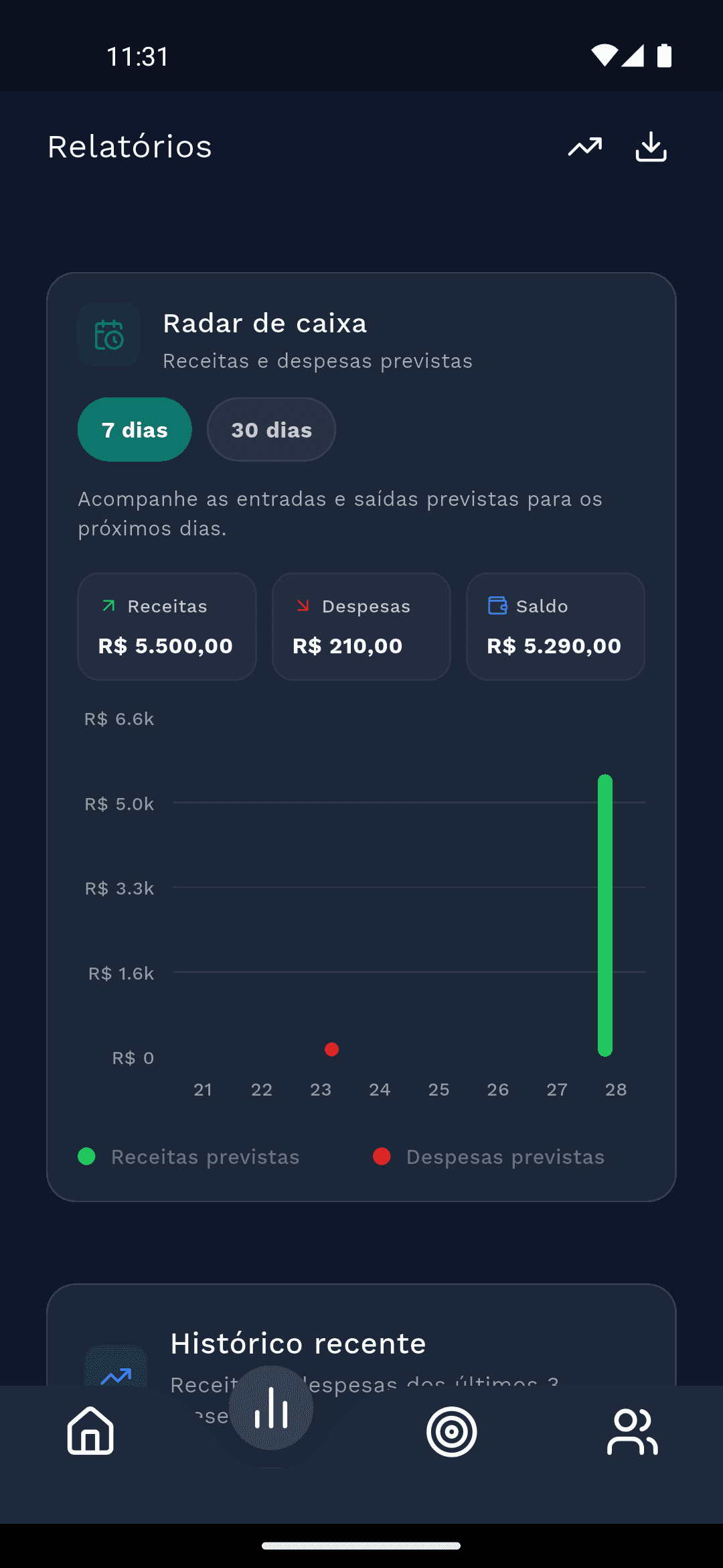 Relatórios do Monetro com radar de caixa mostrando receitas e despesas previstas